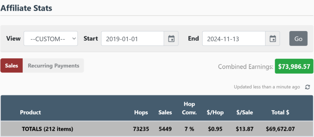 WarriorPlusAffiliateStats-1536x671