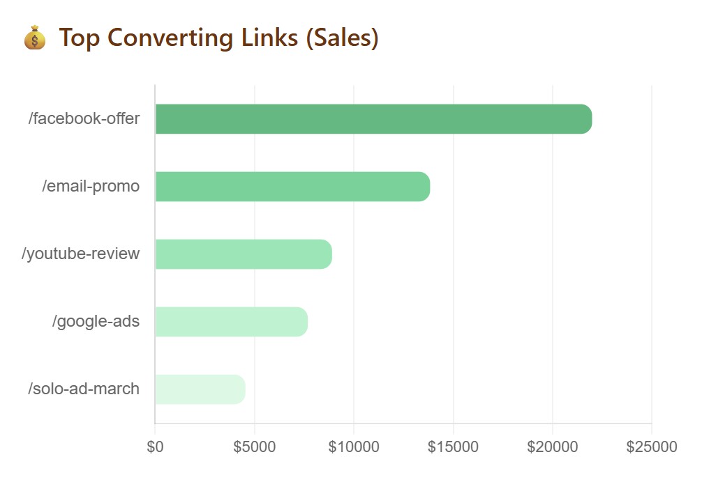 WP Conversion Tracker 3