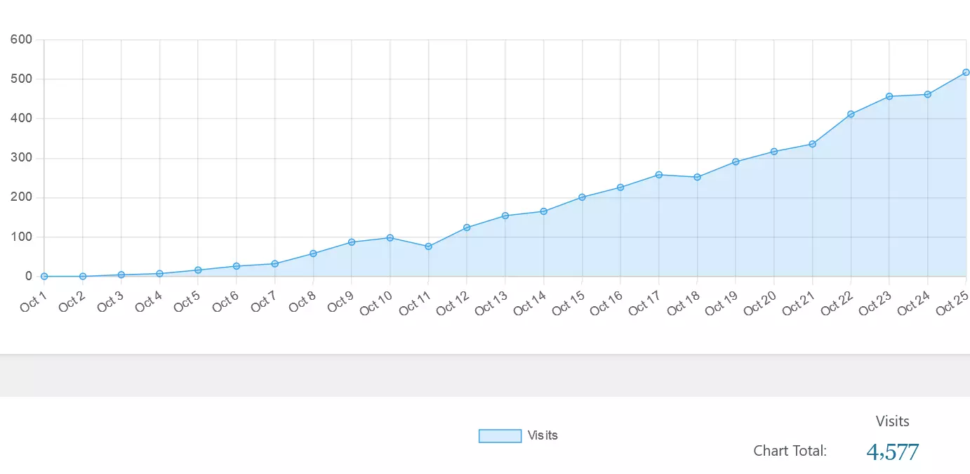 Video-profit-Engine-Traffic-Stats.webp