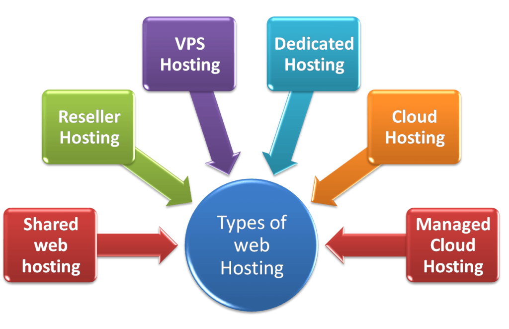 Why ServerHost is the Best Lifetime Hosting Solution