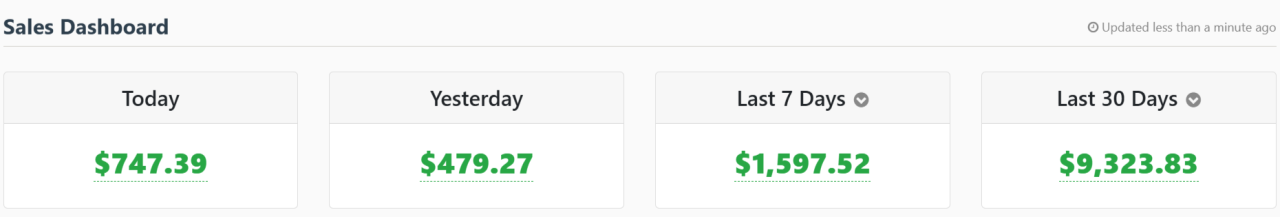 FireShot-Capture-236-Sales-Dashboard-WarriorPlus-warriorplus.com_-1280x217 (2)